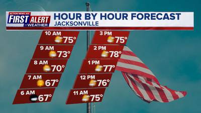Breezy but easy Election Day weather ahead of peak impacts from Nicole